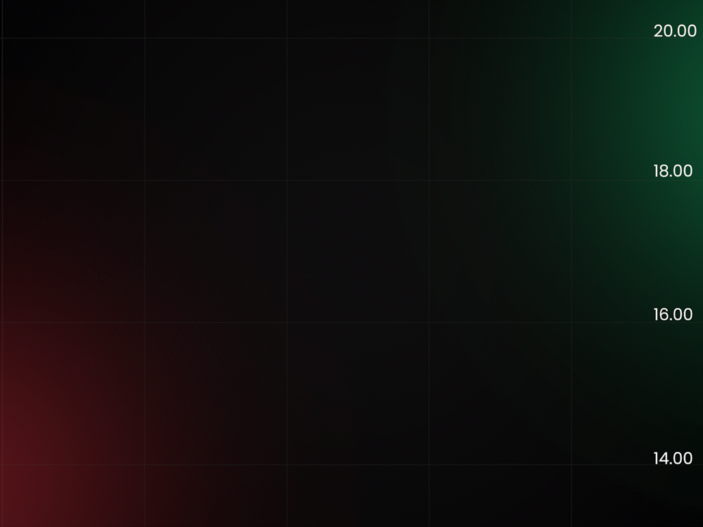 Market structure showing institutional entry and exit zones