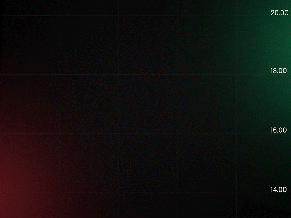 False breakout traps created by institutions