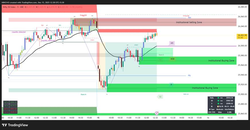 Brahmastra AI TradingView indicator dashboard showing momentum, price action and trade signals