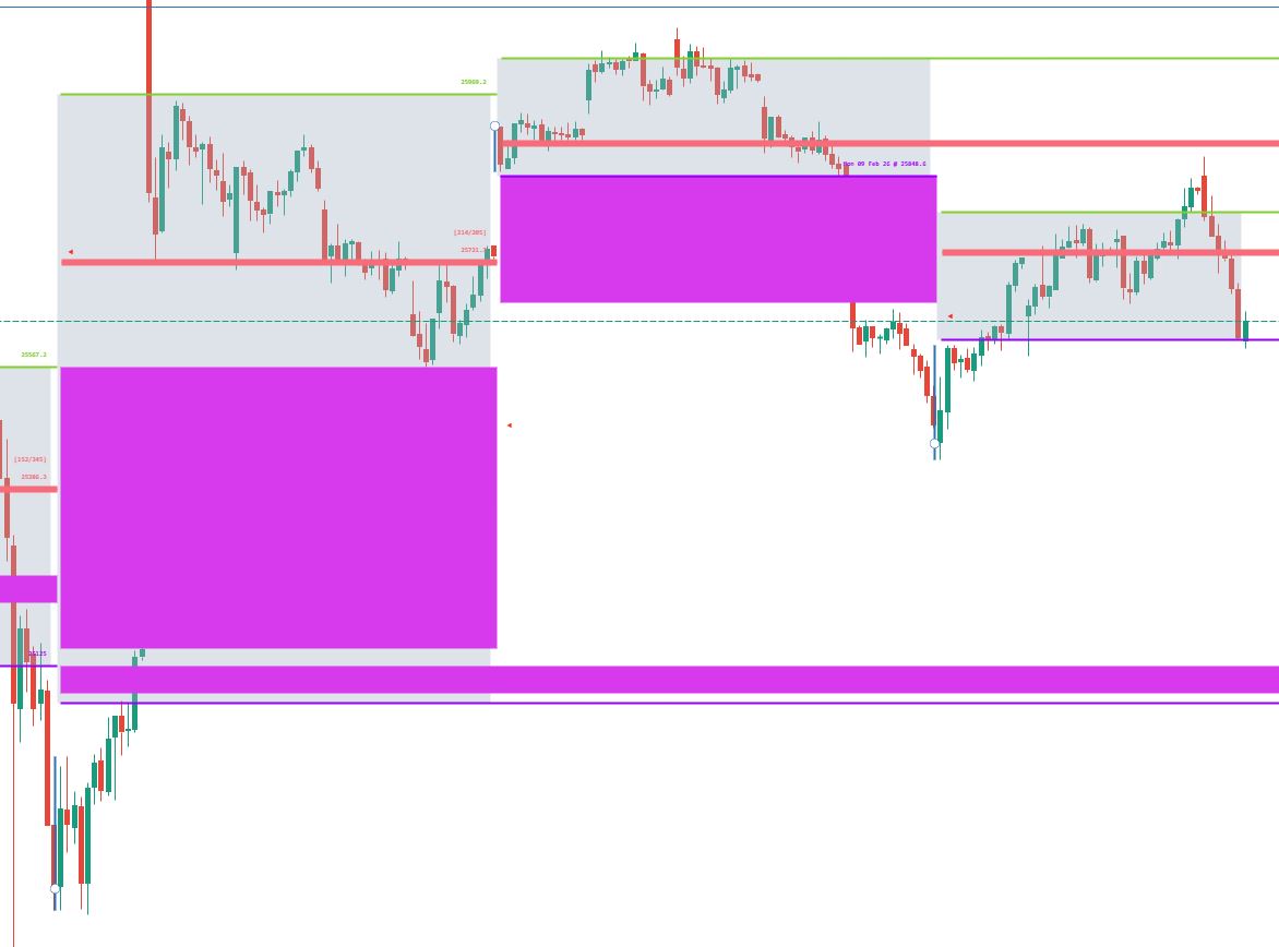 Market Profile Hindi structure